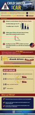 Car Seat Injuries infographic