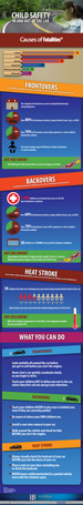 child safety infographic thumbnail