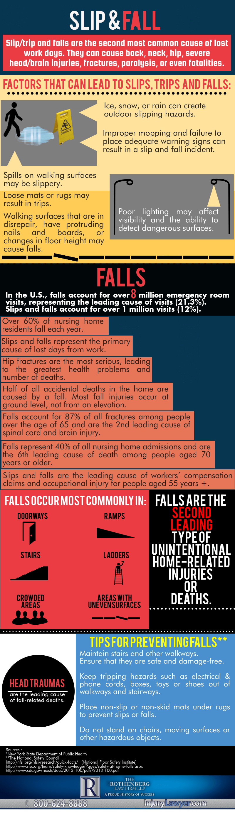 Slip-Fall-Infographic.png