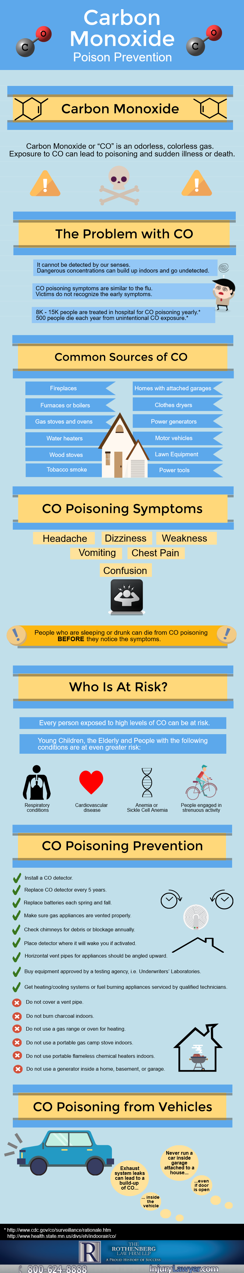 Carbon Monoxide Infographic The Rothenberg Law Firm LLP